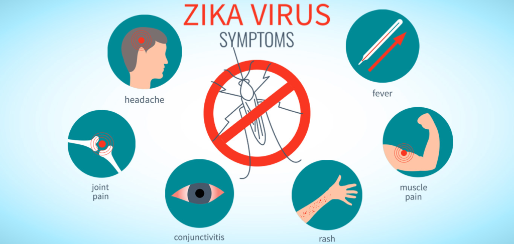 Zika