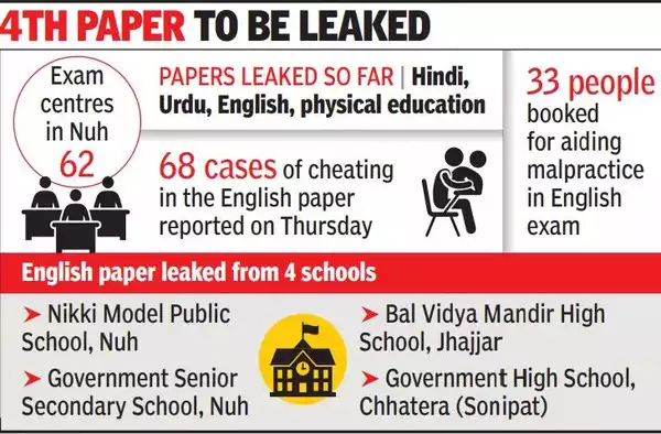 haryana paper leak