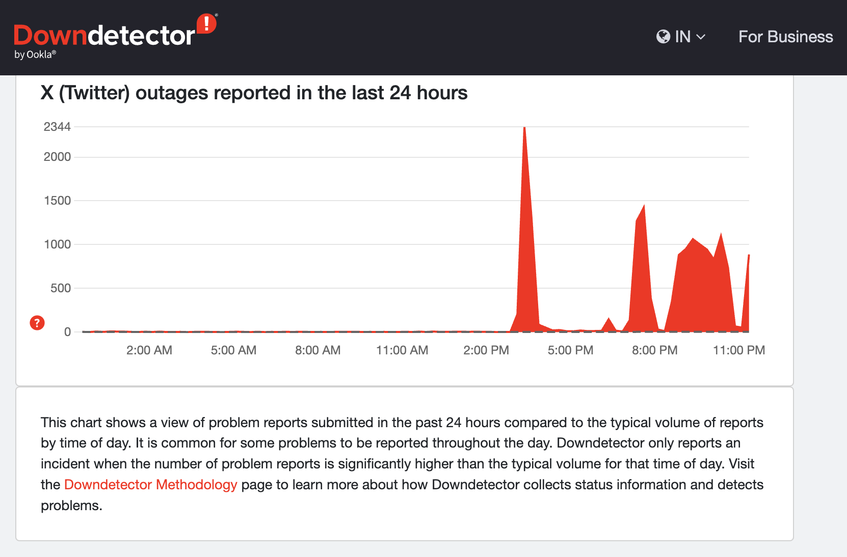 X's Outage Issues